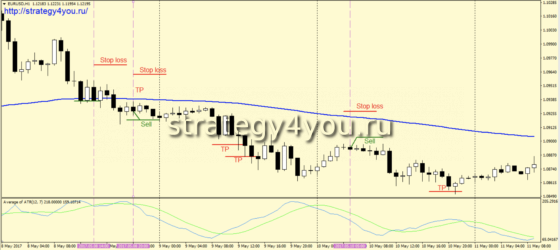 Аватар - сделки на продажу
