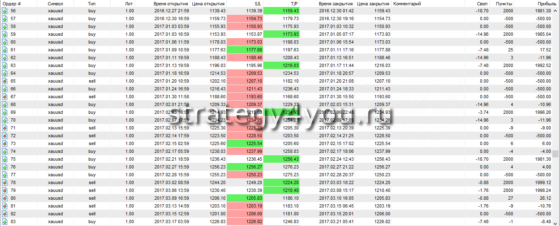 таблица сделок - 3