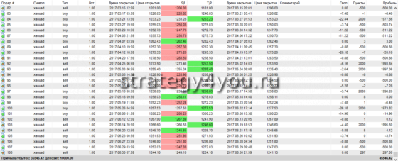 отчет по сделкам - 4