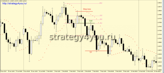 Стратегия «SaFari» - условия для продаж