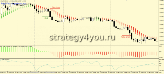 Стратегия «CCSS» - продажи
