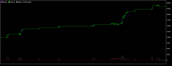 фиксированный риск - 5%