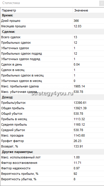 фиксированный риск