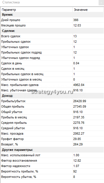 Таблица пояснения по торговле - фиксированный объем