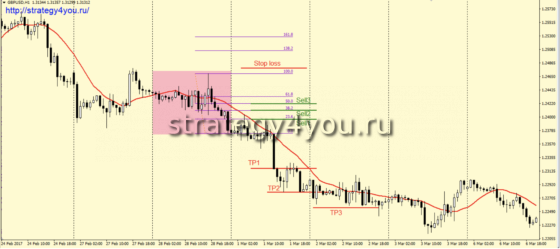 растягиваем Фибоначчи