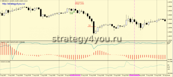 условия для продаж