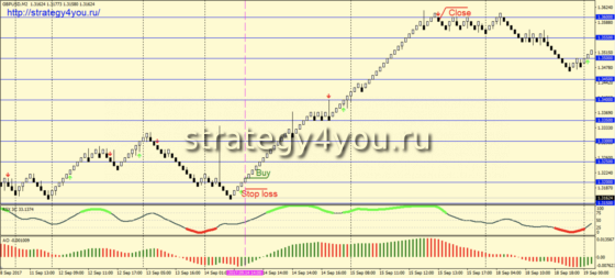 Условия для покупок - MARSO