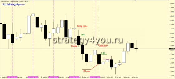 Стратегия «Понедельник» - продажи