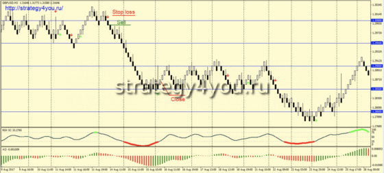 Условия для продаж - MARSO