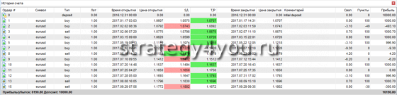 таблица сделок