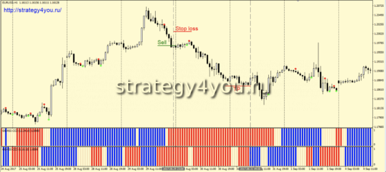 Стратегия «Механик» - продажи