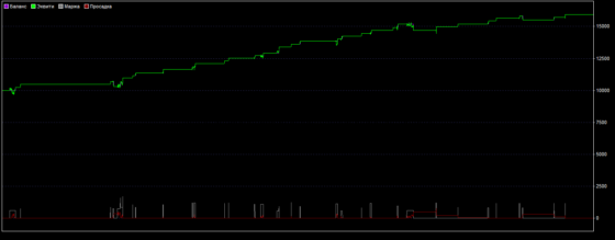 график доходности торговой системы