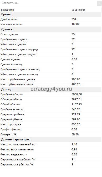подробная таблица по сделкам