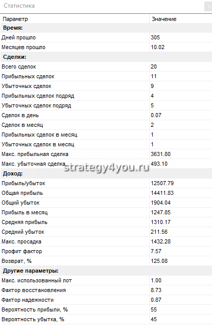 таблица по сделкам