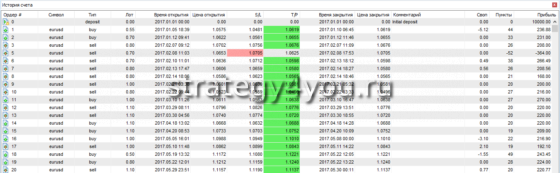 таблица сделок