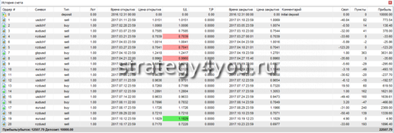 подробный отчет по стратегии "Форекс Гамбит"