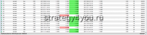 продолжение таблицы по сделкам