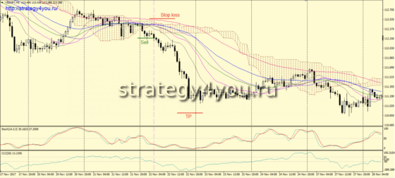 Стратегия «Юми» - сделка на продажу
