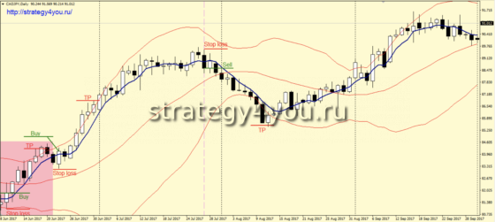 продажи на развороте