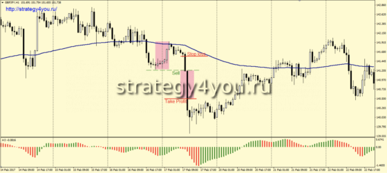 сделка на продажу - стратегия Люба