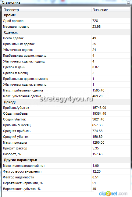 Подробная таблица по результатам теста