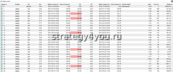 страница теста №1