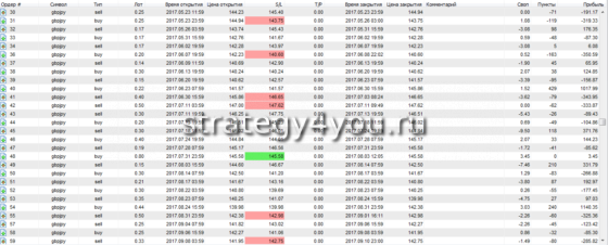 страница теста №2