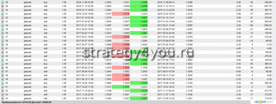 подробный отчет 2