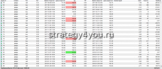 страница - 3