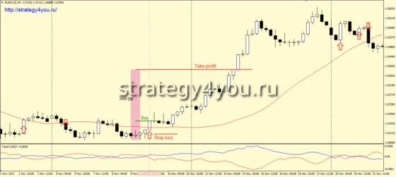 Стратегия Лентяй - покупки