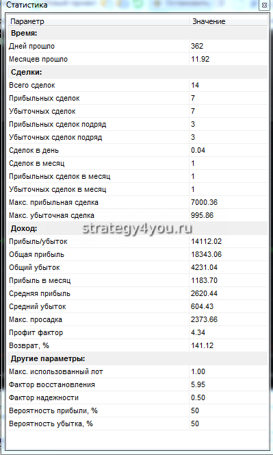 сводная таблица по сделкам