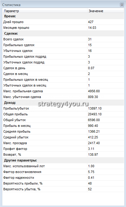 таблица - отчет по стратегии +500