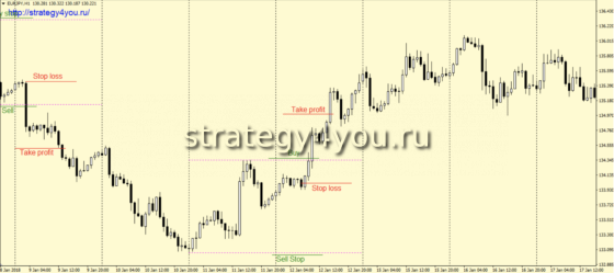 Вариант входа на покупку -1