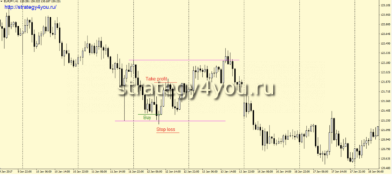 вход на покупку, вариант 2