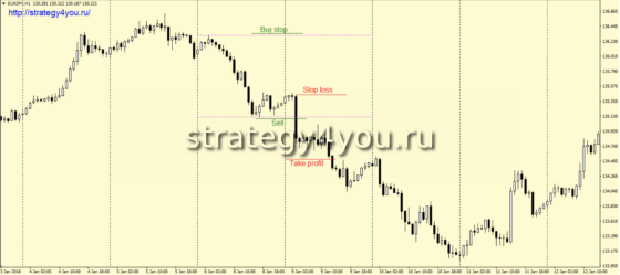 вход на продажу - вариант 1