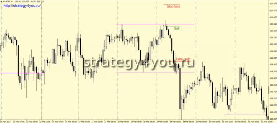 сделки на продажу - вариант входа 2