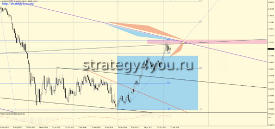 W1 график евро-доллар