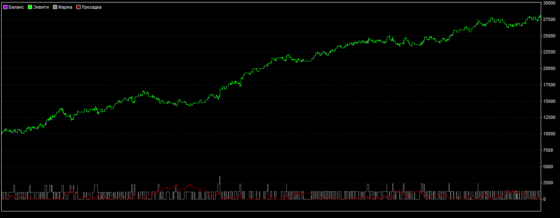 График доходности стратегии аватар