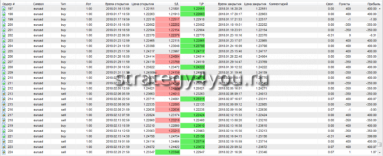 отчет о сделках - 8