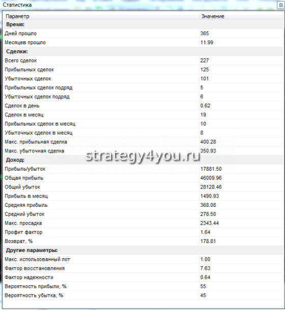 подробная таблица по сделкам