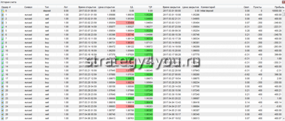 1-я часть отчета