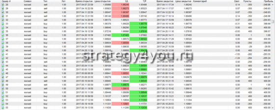 2-я часть теста