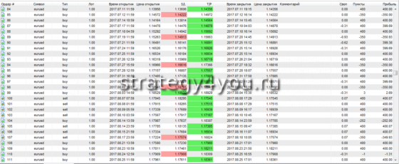 таблица сделок - 4