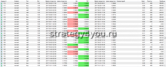 5-я часть отчета по стратегии