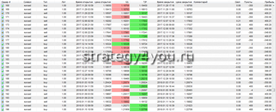 таблица сделок - 7