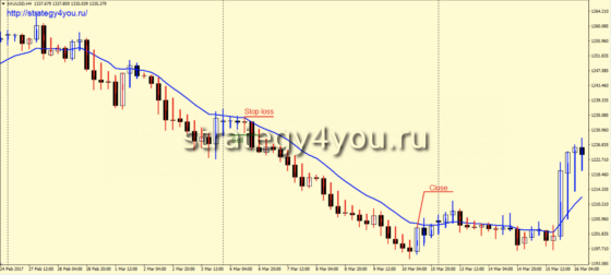 Сделки на продажу