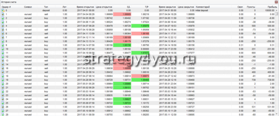 таблица с отчетом - 1