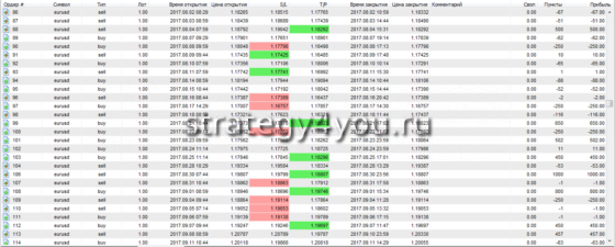4-я таблица сделок