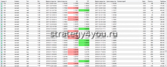 сводная таблица 7