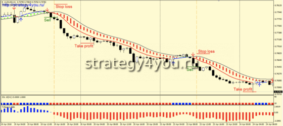 сделки на продажу